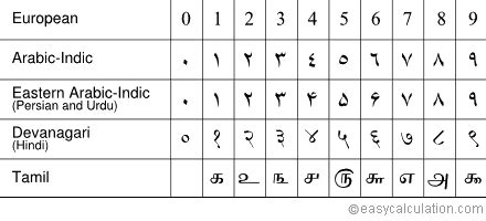 184 in hindu arabic numerals.